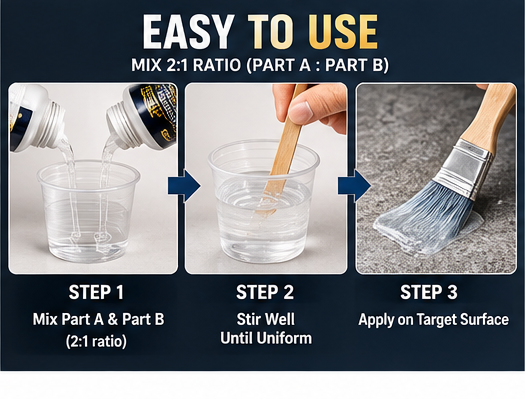 Zapsy transparent waterproof glue Buy one Get one combo Offer (300GM+300GM)